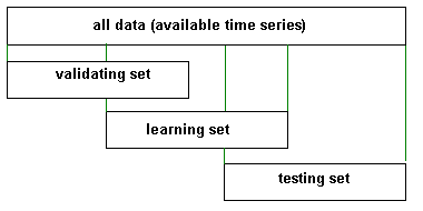 Data layout